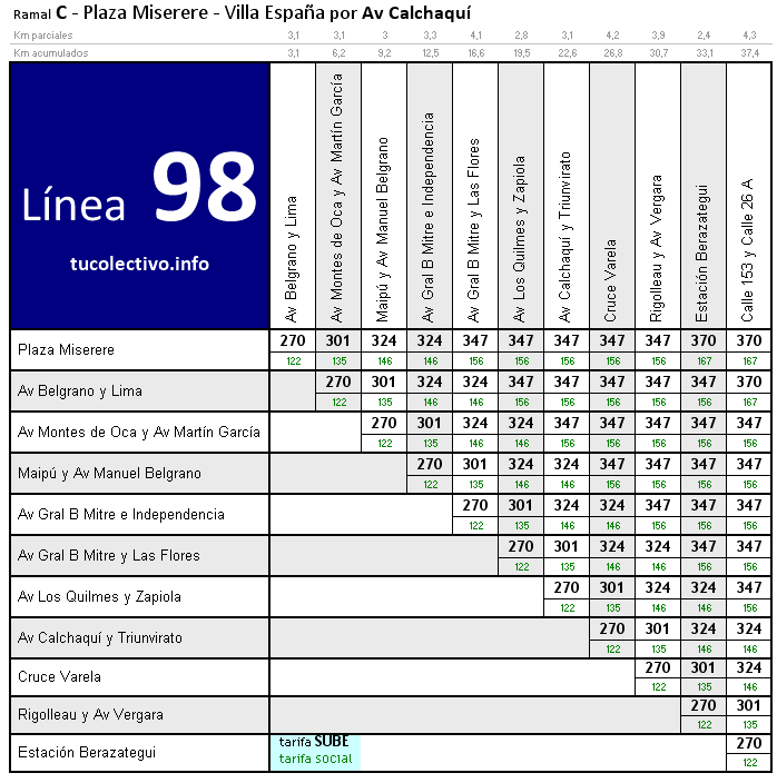 tarifa línea 98c